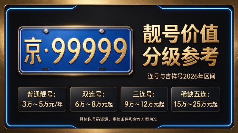 闲置京牌指标示意图
